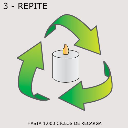 Celas Recargables reciclables